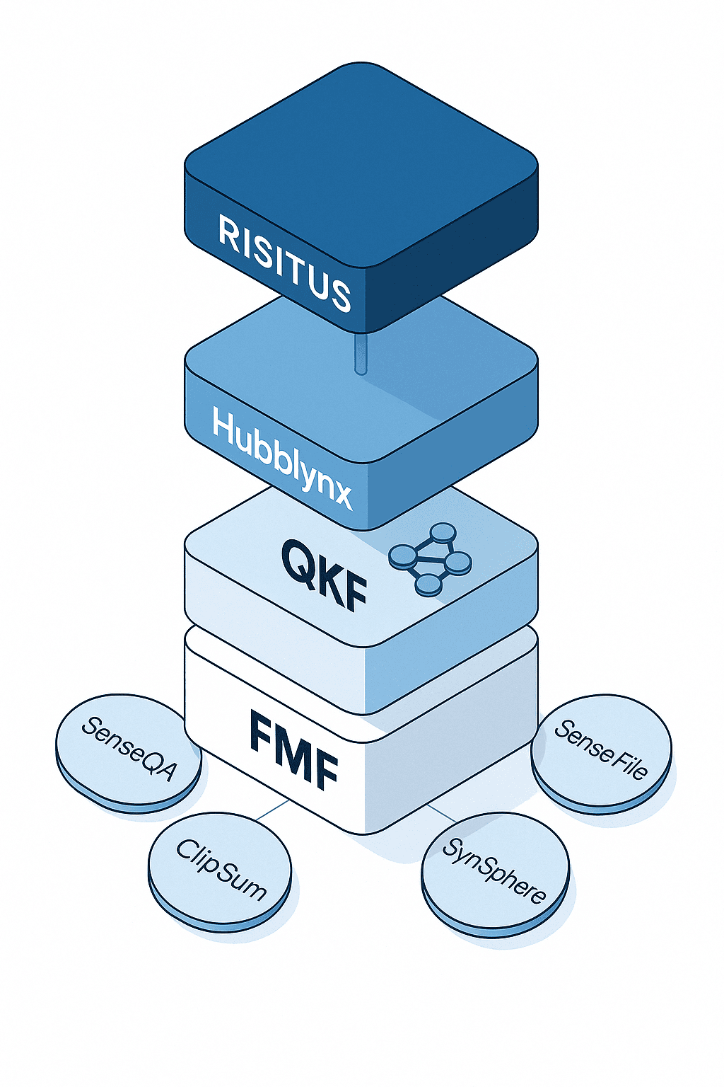 サービス構造図解